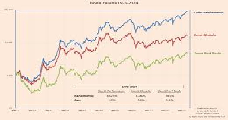 DAL SALVADANAIO AL PORTAFOLIO: il viaggio di un giovane investitore